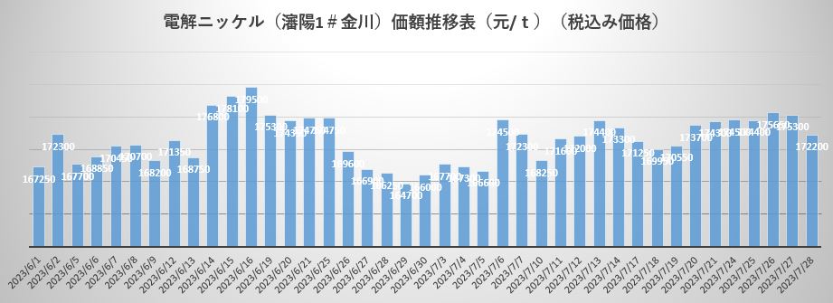 電解鎳.JPG