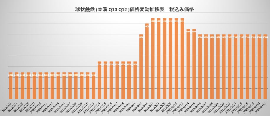 球鐵.JPG