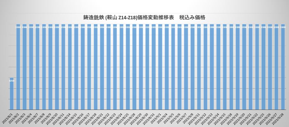 球鐵.JPG