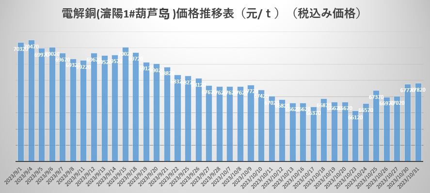 電解銅.JPG