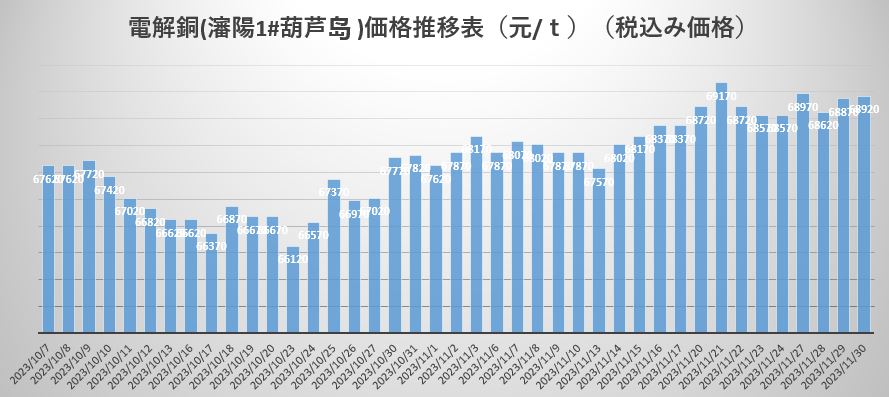 電解銅.JPG