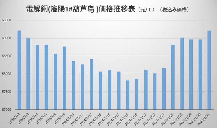 電解銅.JPG