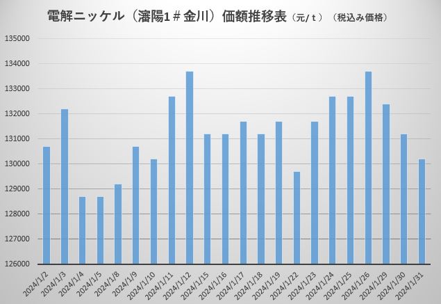 電解鎳.JPG