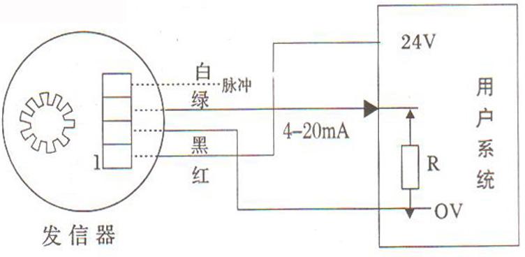 腰輪流量計(jì) 腰輪流量計(jì)